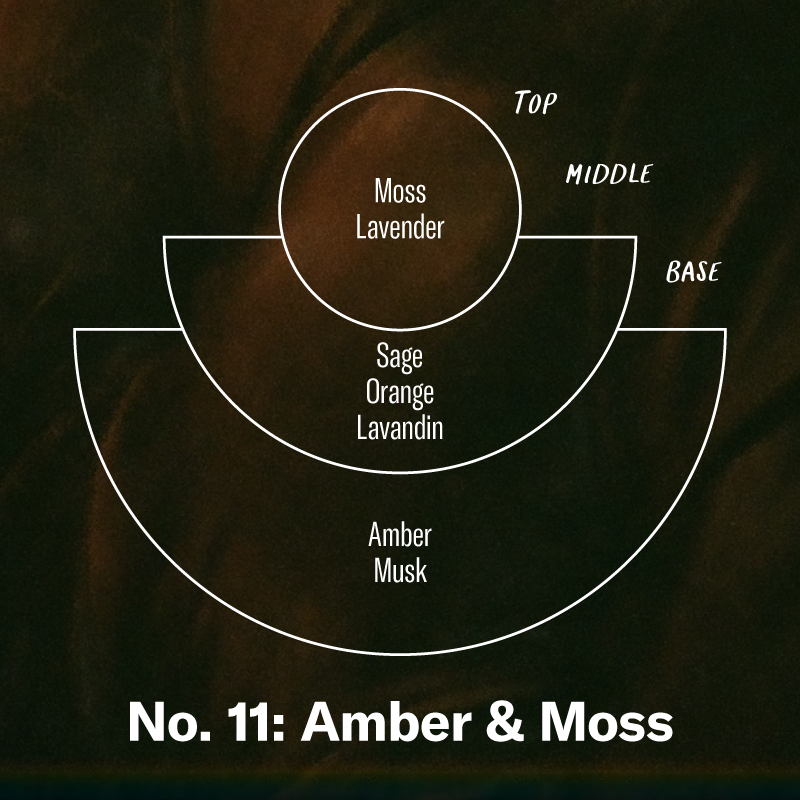 Amber & Moss Room & Linen Spray